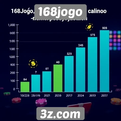 Estudos revelam o crescimento do público no 168jogo